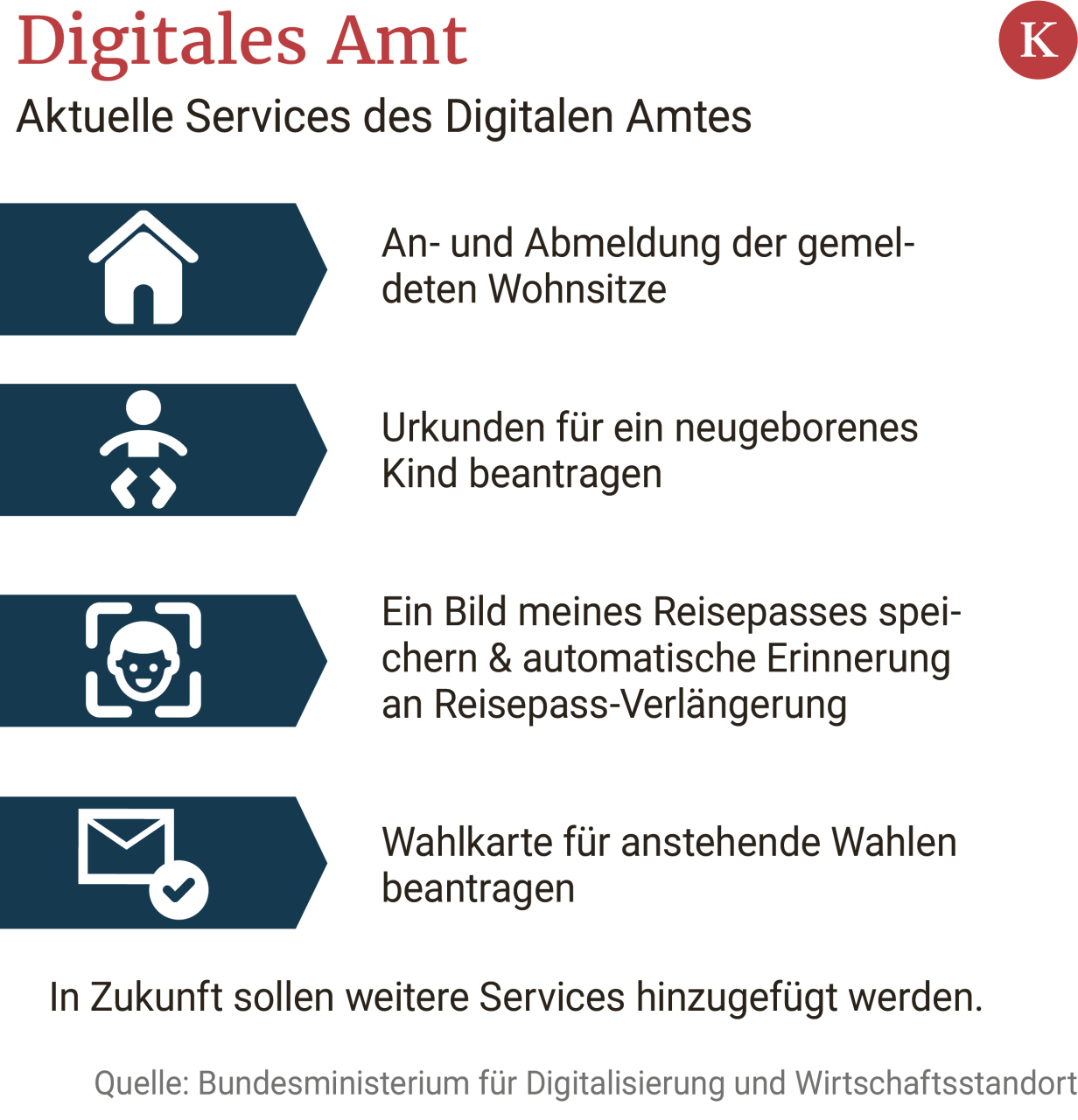 Oesterreich.gv.at Gestartet: Das Kann Das Digitale Amt Am Smartphone