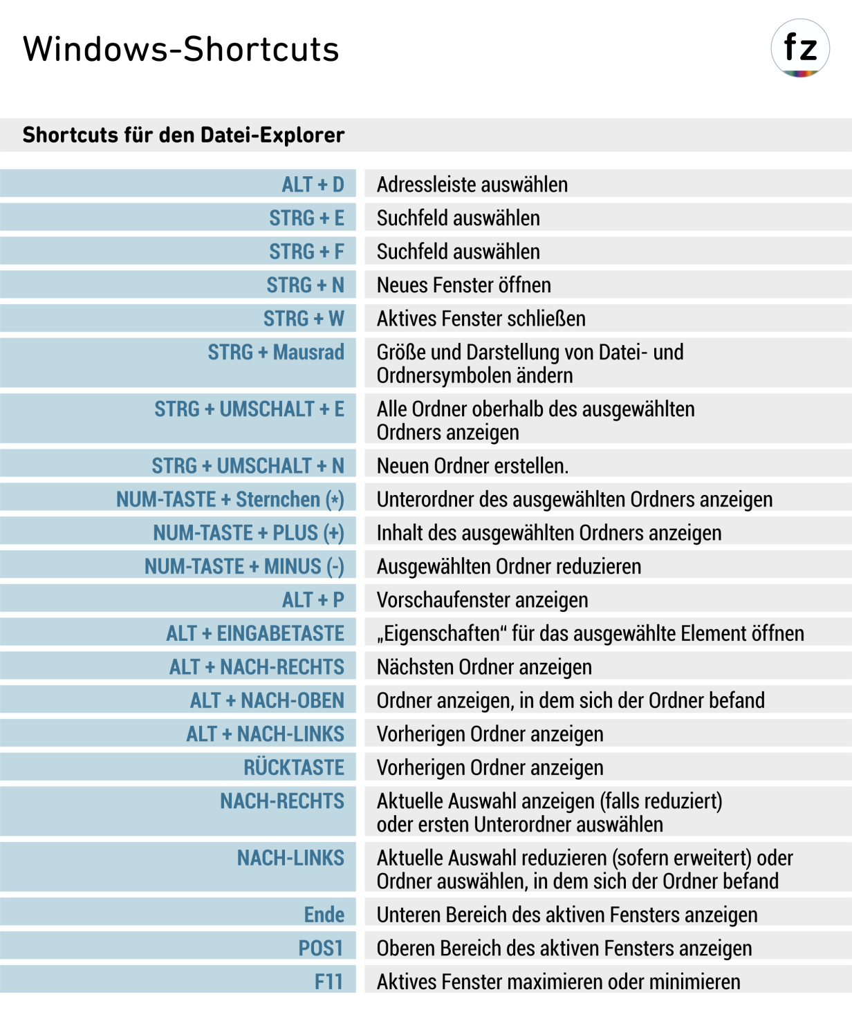 Diese Windows Tastenkürzel machen das Leben leichter