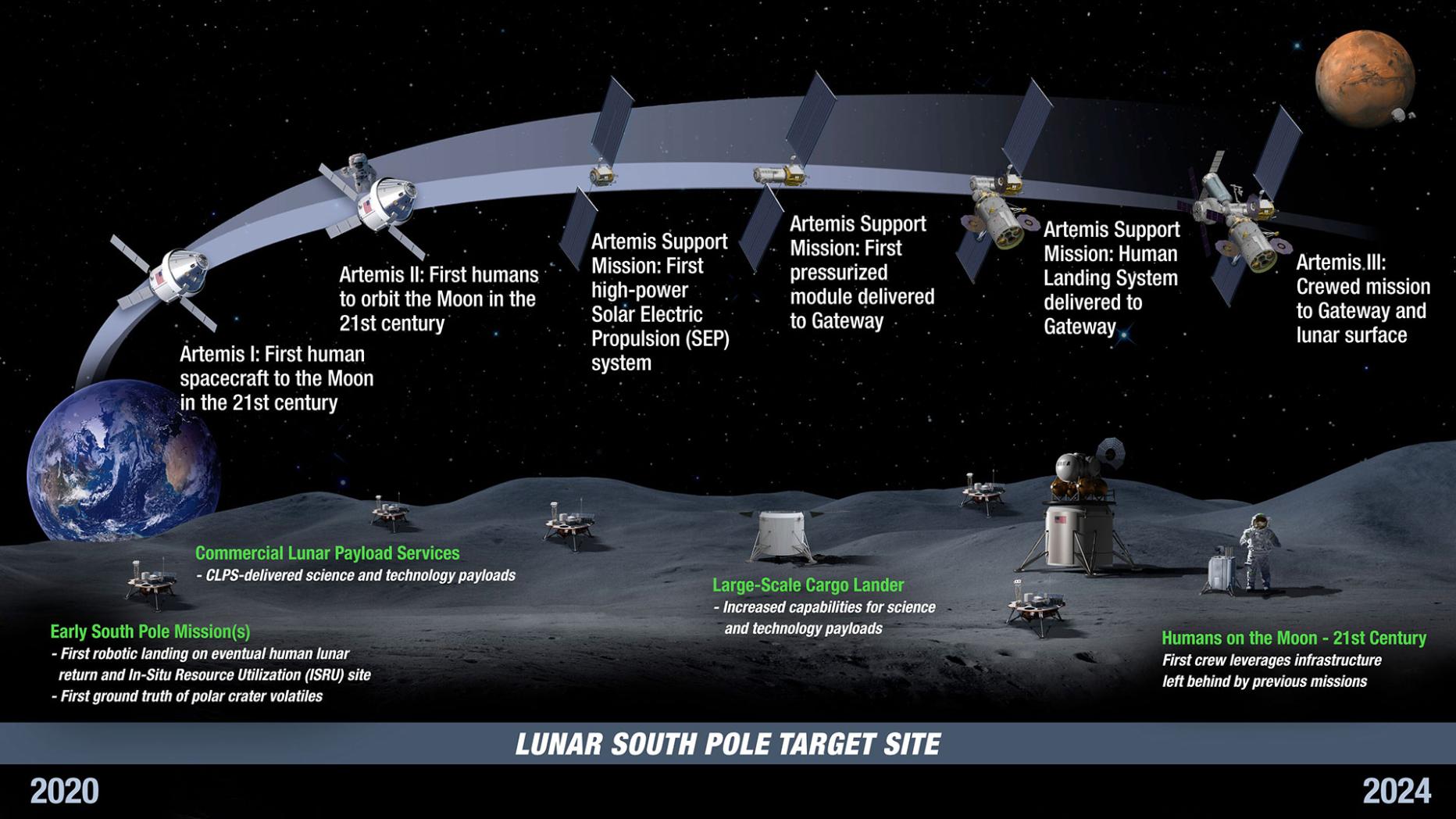 nasa-nennt-details-zur-n-chsten-bemannten-mondlandung