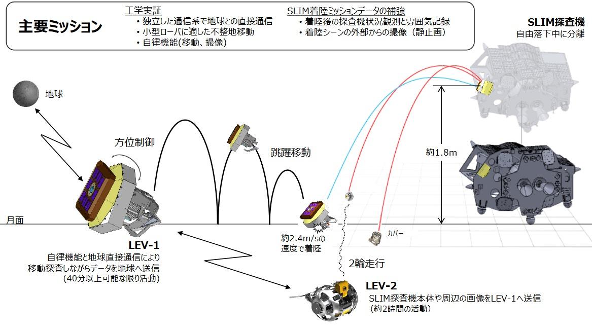 Tiny robots are the heroes of the failed SLIM lunar mission