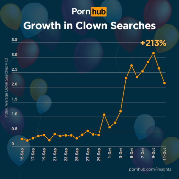Clown Pornos