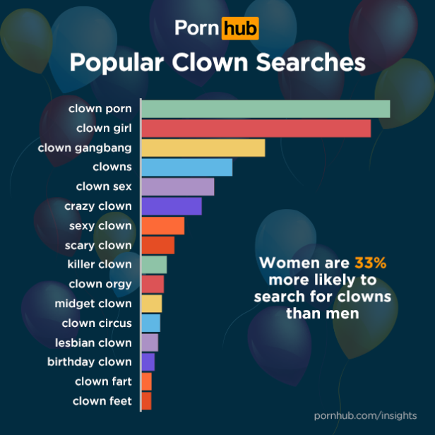 Clown Pornos