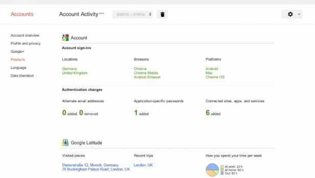 google