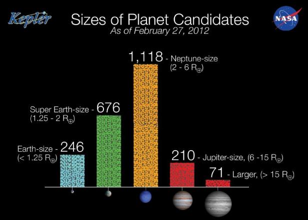 Kepler Weltraum Weltall