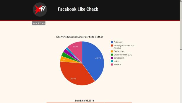 Like-Verteilung über die Länder der Facebook-Seite oe24.at