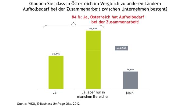 WKÖ Studie WKÖ Studie