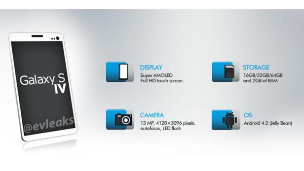 Samsung Galaxy S IV