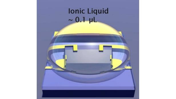 IBM Technologie für Transistoren IBM Technologie für Transistoren