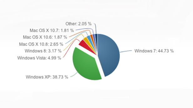 Windows xp
