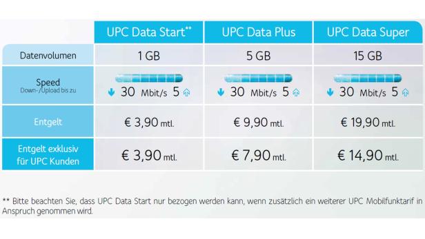 UPC Tarife