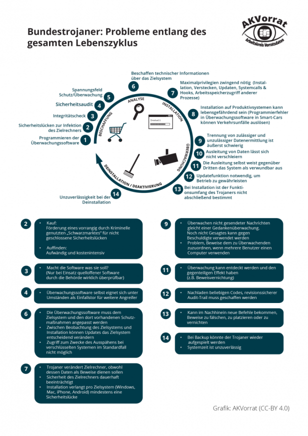 staatstrojaner_infografik_final.png