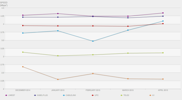 ISP-Index Netflix A1