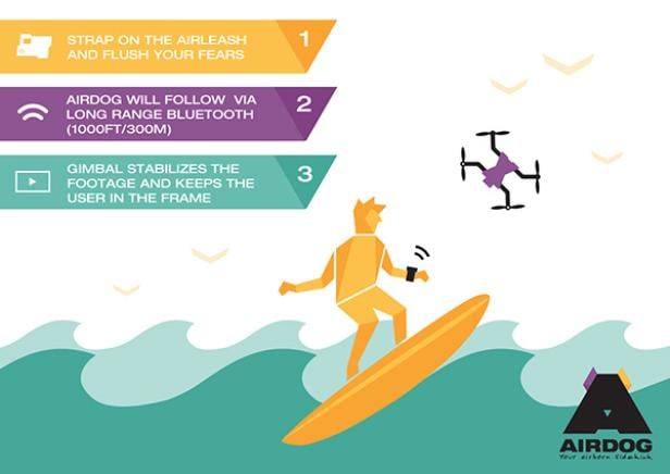 Ein stilisierter Surfer wird von einer Drohne über dem Wasser verfolgt, wie von Airdog beworben.