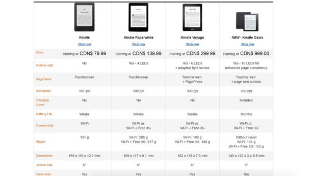 kindle oasis