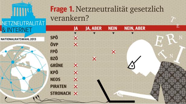 Fünf Fragen Zu Netzneutralität Und Internet