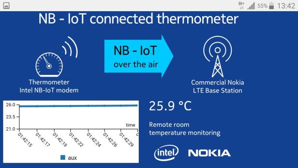 IoT_Messdaten_am_Server_1__rdax_1422x800.jpg