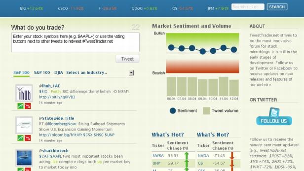 TweetTrader analysiert alle aktienrelevanten Twitternachrichten