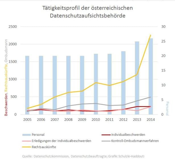 Datenschutz