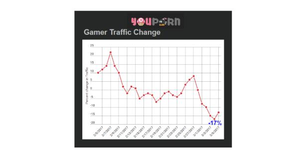YouPorn Nintendo Switch