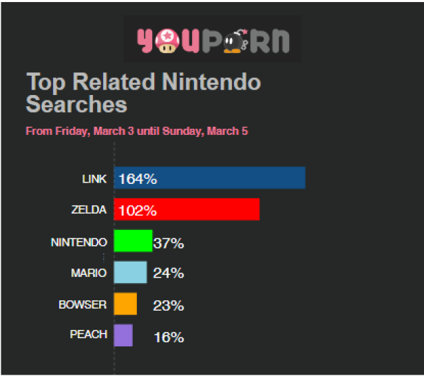 YouPorn Nintendo Switch