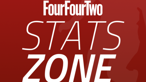 Kopie von Stats Zone