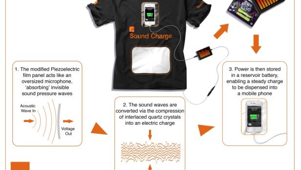 Eine Membran in den T-Shirts wandelt Schallwellen in Energie um