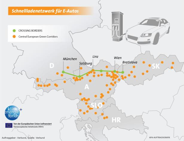 Das Schnellladenetzwerk von Crossing Borders