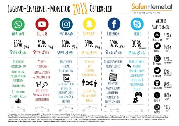 Jugend-Internet-Monitor 2018