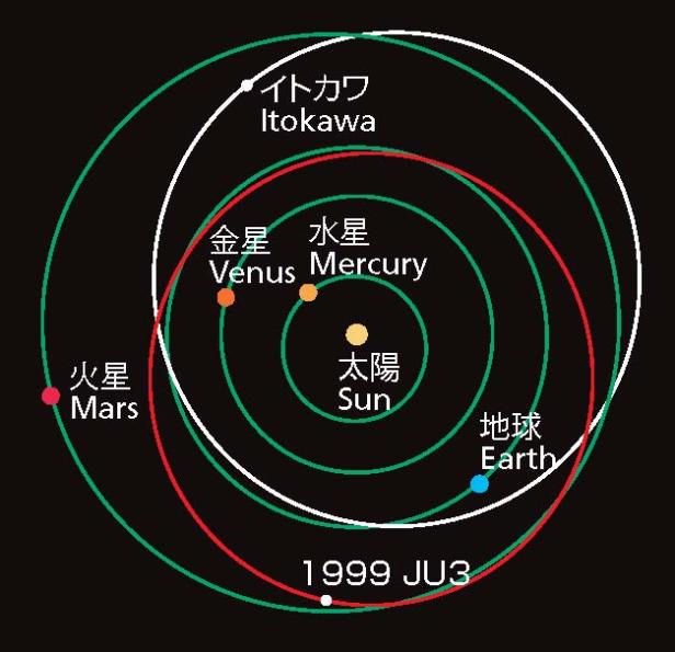 itokawa-umlaufbahn_jaxa.jpg