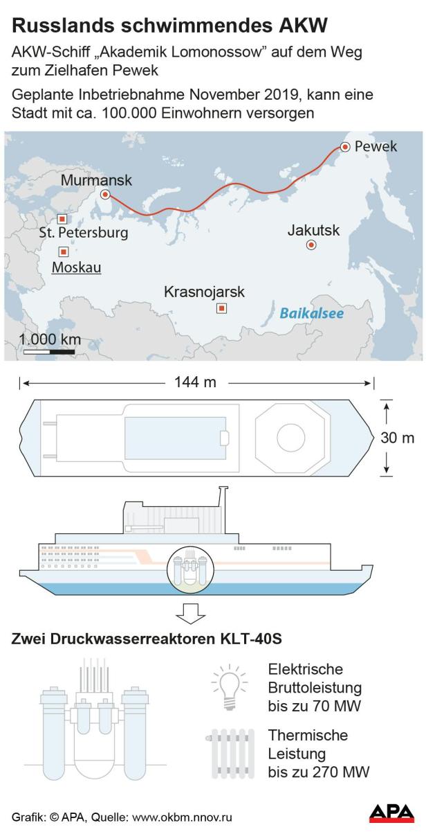 Schwimmendes AKW "Akademik Lomonossow"