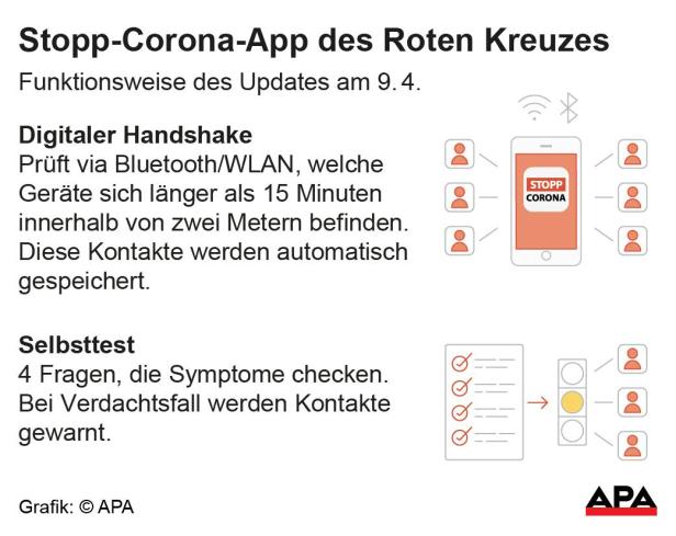 Stopp-Corona-App des Roten Kreuzes