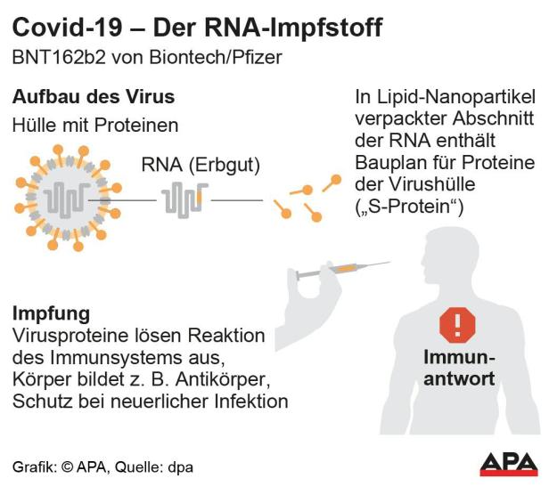 Covid-19 - Der RNA-Impfstoff