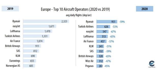 topaircraftoperators20192020_eurocontrol.jpg