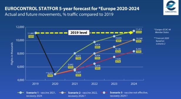 forecast_eurocontrol.jpg