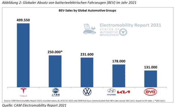 bev_absatz-welt.jpg