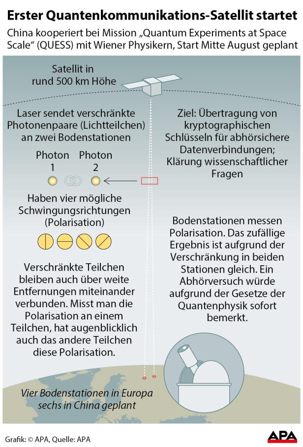 Zum Vergrößern, draufklicken
