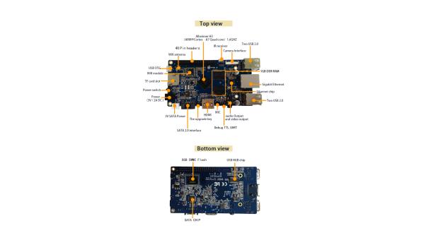 Die Komponenten des Orange Pi