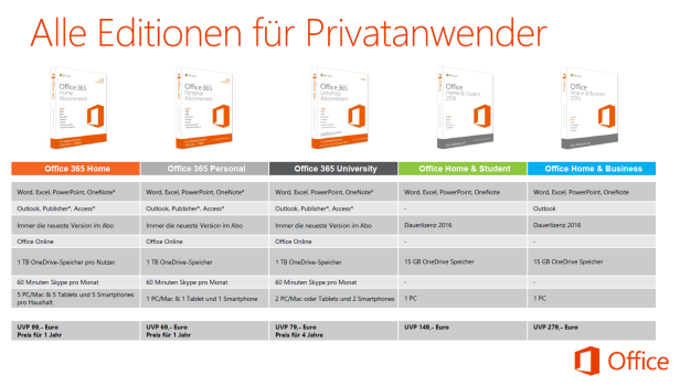Office 2016 Preise
