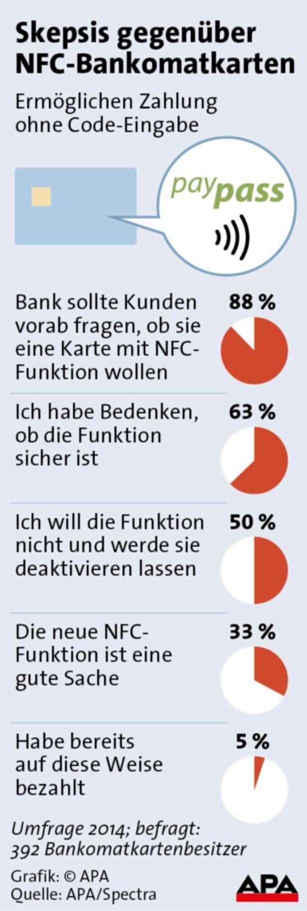 Skepsis gegenüber NFC-Bankomatkarte