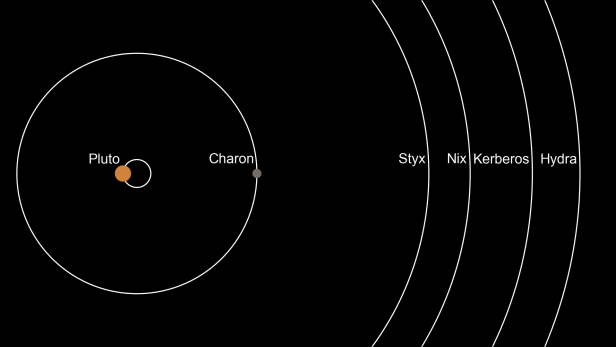 nh-10-4blog-pluto_schem_1.png