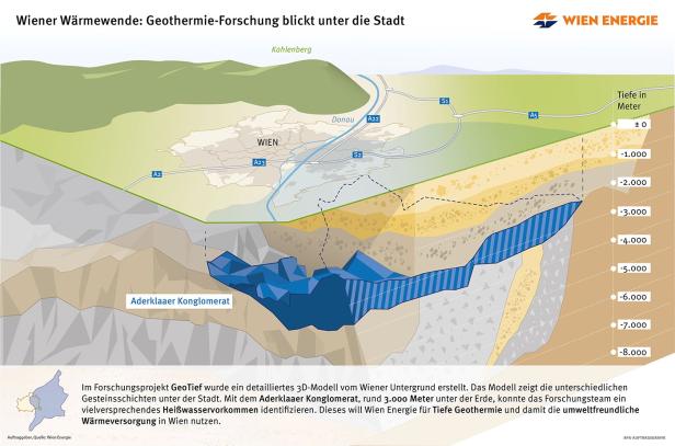 Das "Aderklaaer Konglomerat" im Wiener Becken.