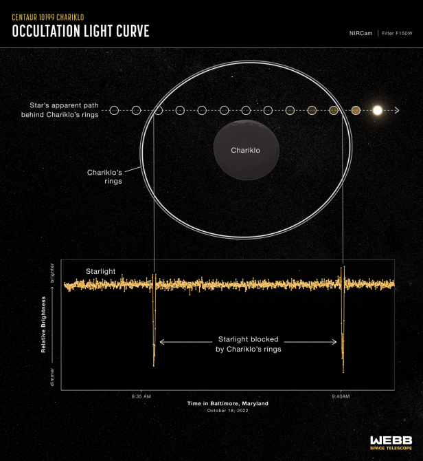 This is how Chariklo rings are measured.