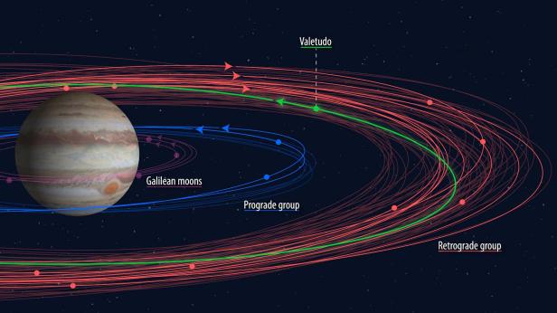 Einige Monde des Jupiters.