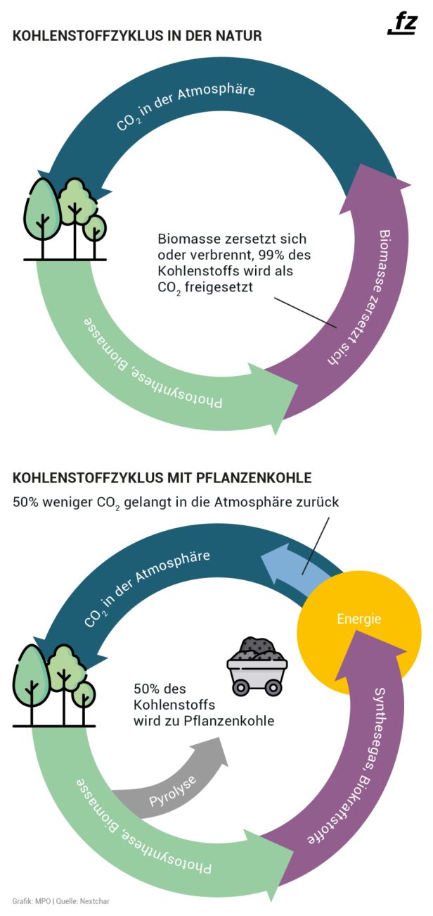 Wie funktioniert die Herstellung von Kerosin? - Klimaschutz-Portal