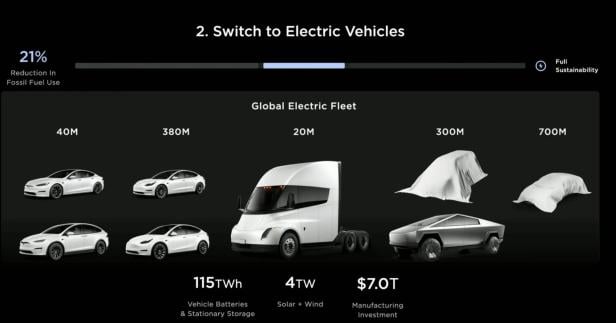 Tesla-Lineup