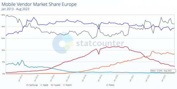 nokia-verkaufeeuropa.png