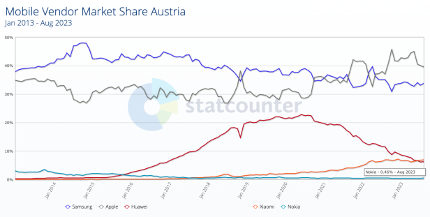 nokia-verkaufeaustria.png