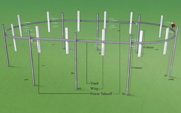 So sind die Windkraftanlagen von Airloom aufgebaut