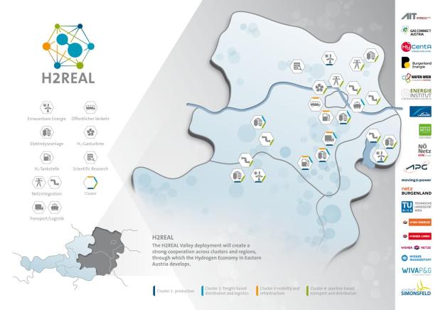 Die Projektpartner von H2REAL sind auf 4 Bundesländer im Osten Österreichs verteilt