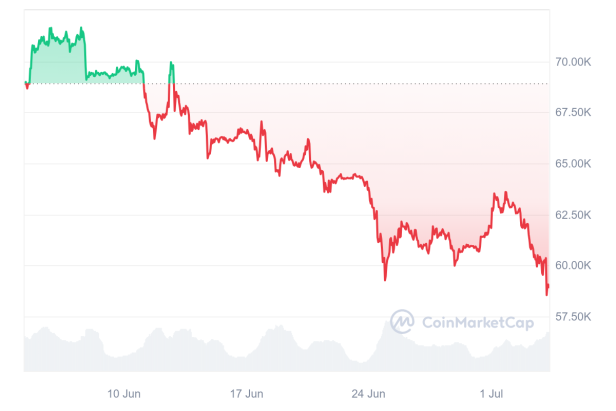 btc1mgraphcoinmarketcap.png